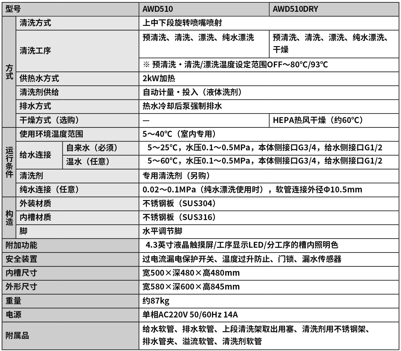 實驗室清洗機tu.jpg 實驗室清洗機tu.jpg