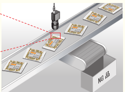 食品行業應用案例